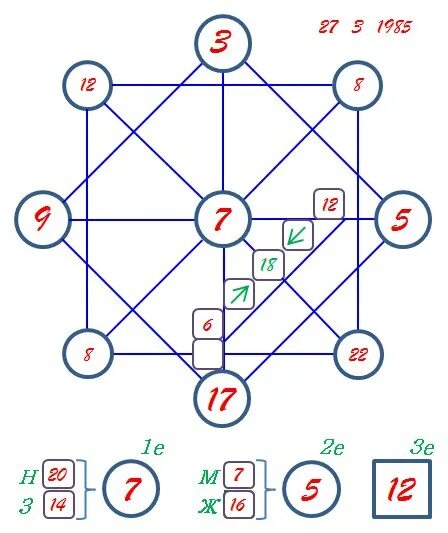 Как считается аркан. Нумерология матрица судьбы Ладини. Расшифровка энергий в матрице Натальи Ладини. Матрица судьбы совместимость расшифровка Арканов. Матрица судьбы Натальи Ладини калькулятор.