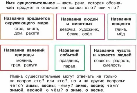 Имена существительные времена года