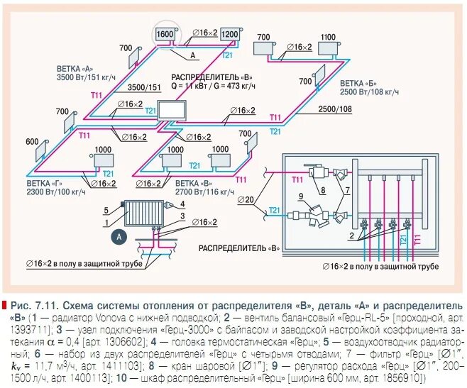 Схема диаметра труб в отоплении. Схема гидравлического расчета системы отопления. Расчетная гидравлическая схема отопления. Диаметр труб отопления расчет схема. Тепловой расчет трубопроводов тепловых сетей