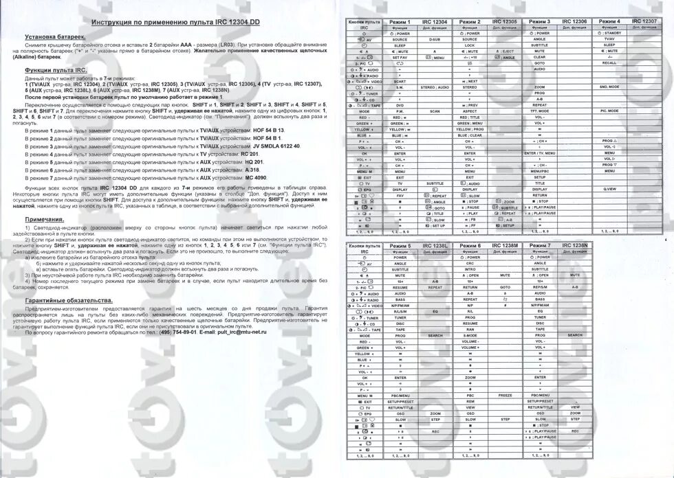 Пульт телевизора код инструкция. Пульт IRC-142f Kenwood. Пульт IRC 2113 DD для Sony (черный, универсальный). Универсальный пульт для телевизора IRC. Пульт универсальный для телевизора IRC инструкция и коды.