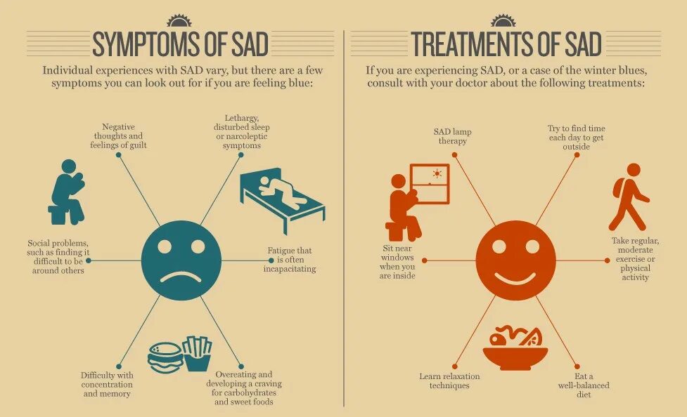 Seasonal affective Disorder (Sad). Seasonal affective Disorder Sad картинка. Сезонное аффективное расстройство инфографика. Seasonal diseases.