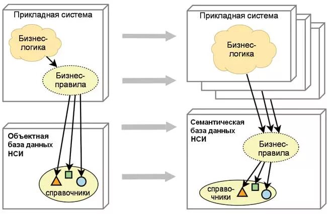 Прикладные решения. Прикладные бизнес системы. Прикладные бизнес системы. Прикладные бизнес системы. Принципы бизнес системы.