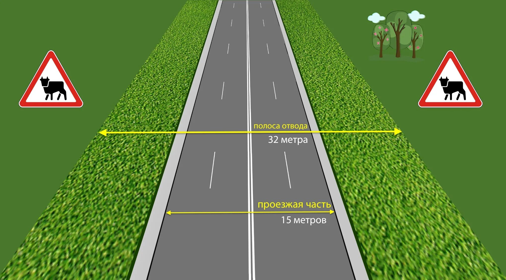 Ширина полосы отвода дороги. Установление полос отвода автодороги. Граница полосы отвода автомобильной дороги. Придорожная полоса автодороги.