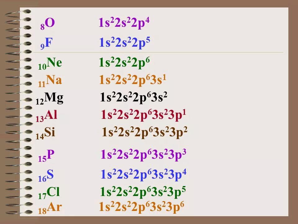 1s22s22p6. 1s22s22p3 элемент. Электронная формула 1s22s22p63s1. Электронная конфигурация 1s22s22p6. Ii 3 23