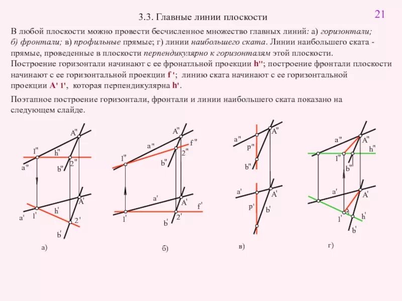 Особые линии плоскости горизонталь фронталь линия ската. Плоскость главные линии плоскости. Плоскости в начертательной геометрии. Как построить главные линии плоскости. Прямая линия основные