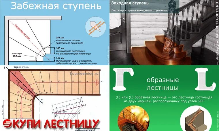 Как найти ступени