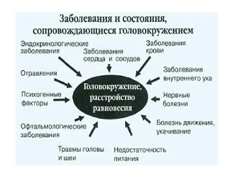 От чего может быть головокружение у женщин. Кружится голова причины. Почему кружится голова причины. Головокружение причины. Кружение головы причины.