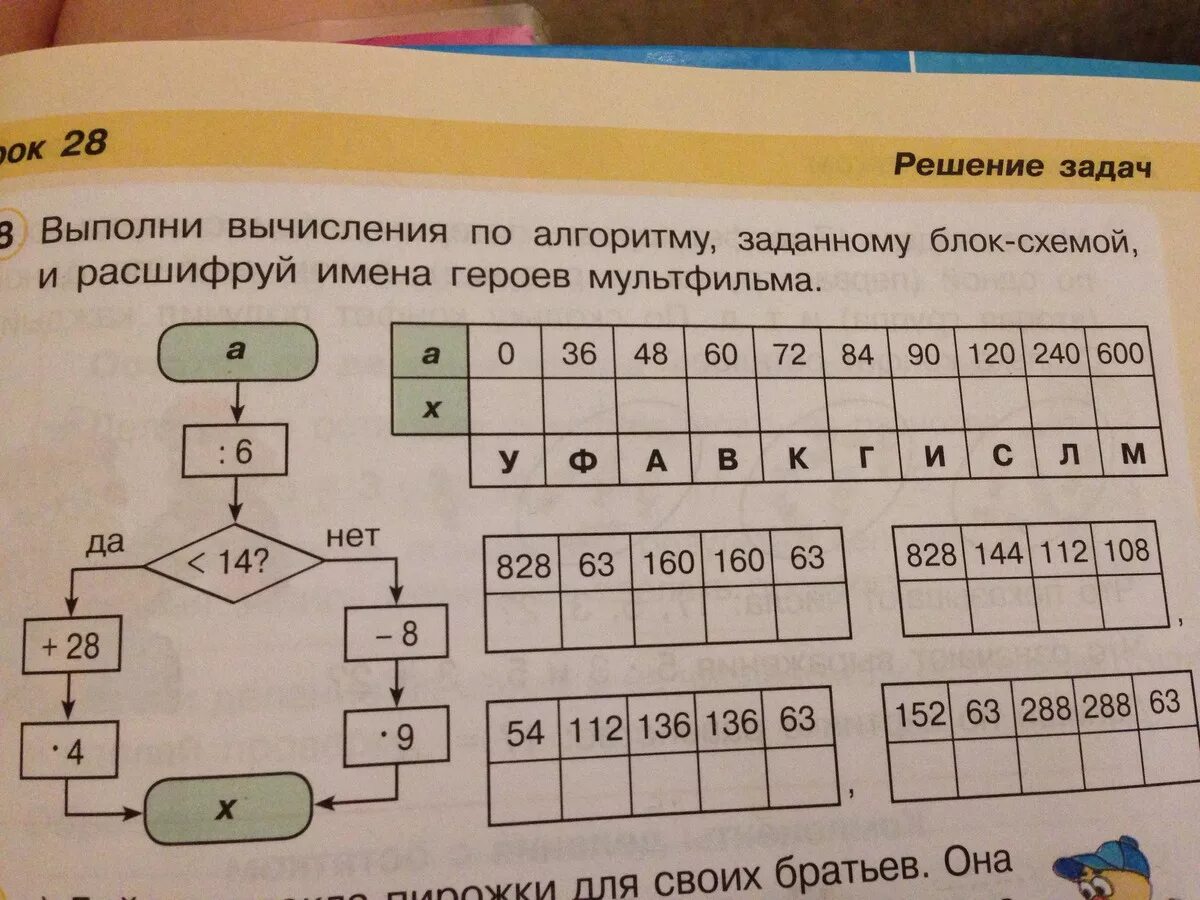 Разгадать алгоритм. Выполни вычисления по алгоритму. Выполните вычисления по алгоритму. Алгоритм математика 3 класс. Выполни вычисления по алгоритму заданному блок схемой.