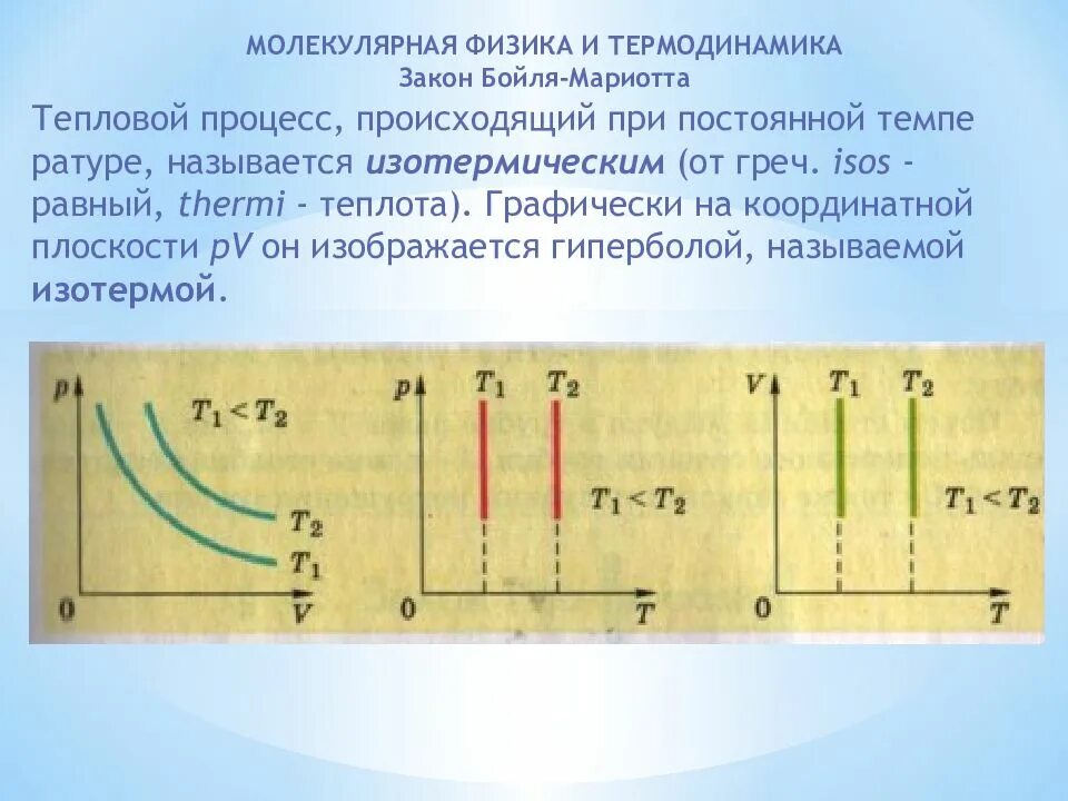 Происходит при постоянной температуре