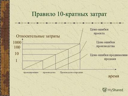 История кратных