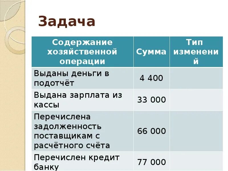 Выданы денежные средства из кассы в подотчет. Выдача денег подотчет проводки. Выданы деньги под отчет. Из кассы выдана заработная плата Тип операции. К какому типу относятся хозяйственные операции