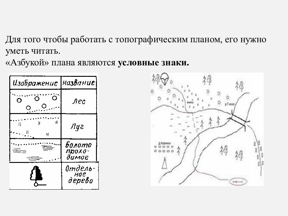 Пример для чтения топографической карты. Пример топографической карты с условными знаками. Топографический план 5 класс география. Топографический план школы.