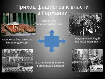 Какие события способствовали приходу национал социалистической власти