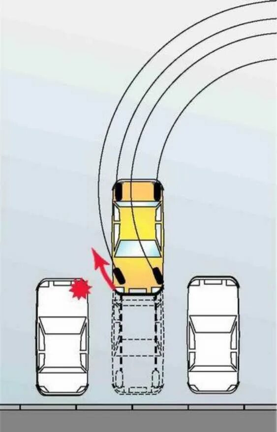 Парковка 45 градусов задним ходом. Схема парковки задним ходом. Парковка между машинами. Правильная парковка задним ходом между автомобилями. Выезд задом