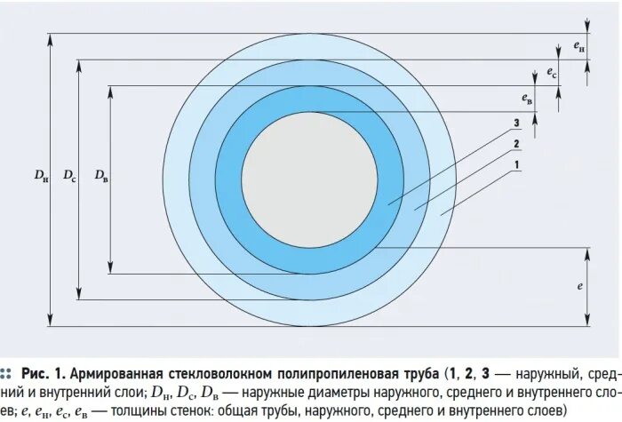 Толщина стенки полипропиленовой трубы. Труба полипропилен 32 мм внутренний диаметр. Внутренний и наружный диаметр полипропиленовой трубы 20. Внутренний диаметр 32 полипропиленовой трубы. Полипропилен 32 мм внутренний диаметр.