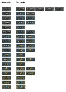 Cs 2 ranks