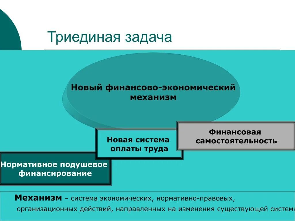 Триединая задача. Финансово-экономический механизм. Триединая задача БЖД. Три единые задачи экономики.