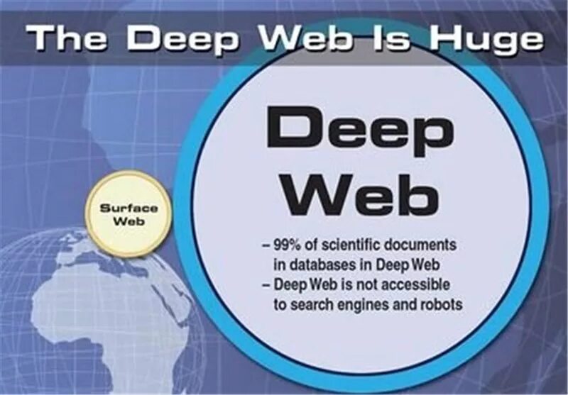 Deep search. Deep web search engine. deep web links search engine. deep web searcher. deep по английски.