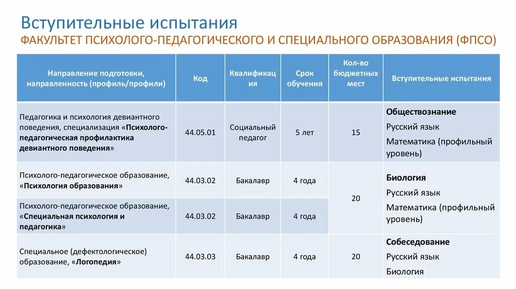 Факультет психолого-педагогического образования. Вступительные испытания. МПГУ вступительные испытания. Кафедра психолого-педагогического образования МПГУ. Вступительные экзамены по биологии