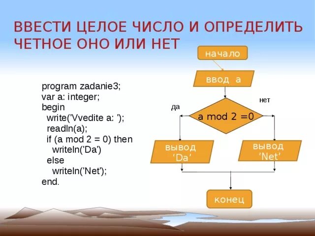 Ввести целое число и определить четное оно или нет. Как определить целое число или нет. Ввести число число четное. Информатика четные и нечетные числа.