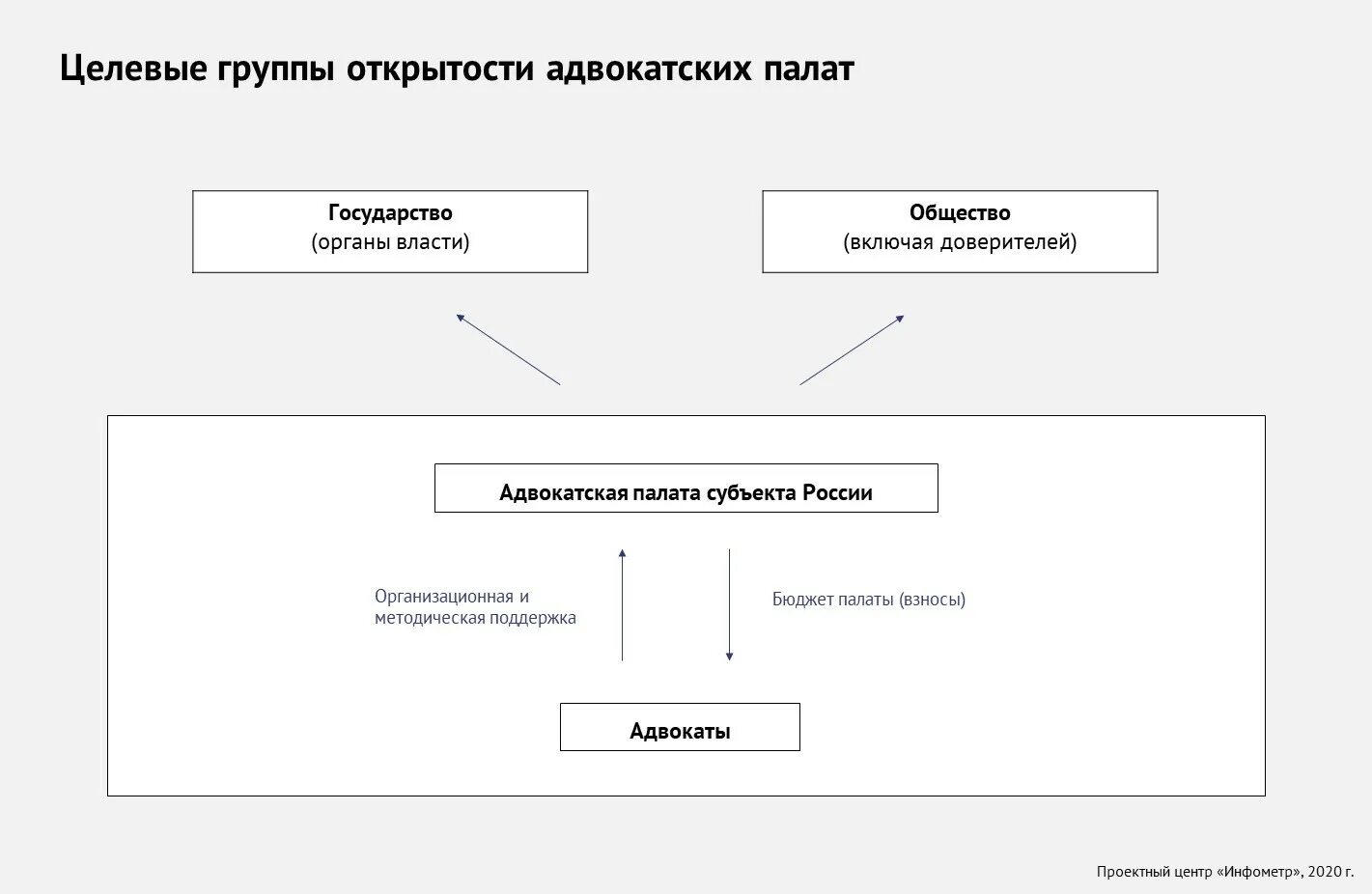 Структура адвокатской палаты. Укажите порядок разработки сайта. органы адвокатской палаты субъекта рф. адвокатская палата размер уставного капитала. уставной капитал адвокатской палаты.