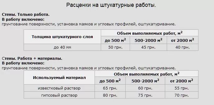 Расценки на штукатурку. Штукатурка стен расценки за кв м. Расценки штукатурки за квадратный. Строительные расценки штукатурка. Расценки штукатурки за квадратный метр.