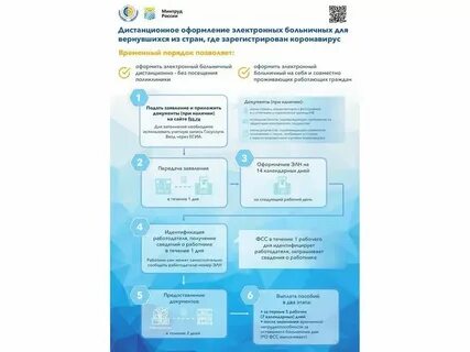 Как дистанционно оформить