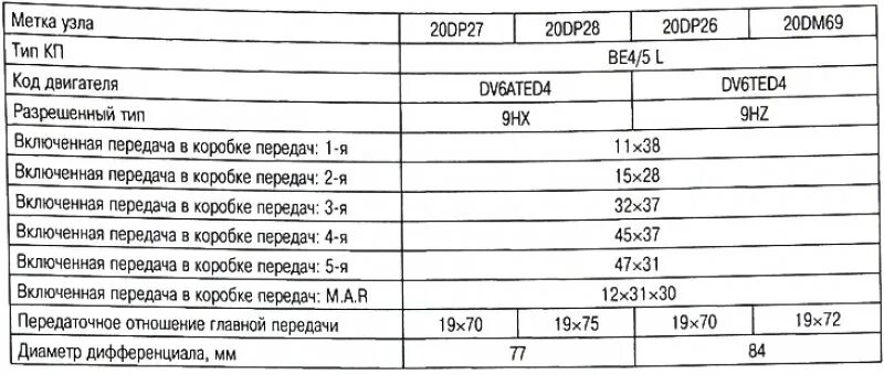 Заправочные емкости мотоцикла Урал. Объем масла в коробке передач мотоцикла Урал. Двигатель мотоцикла Урал заправочные емкости. Объем масла в коробку мотоцикл Урал.