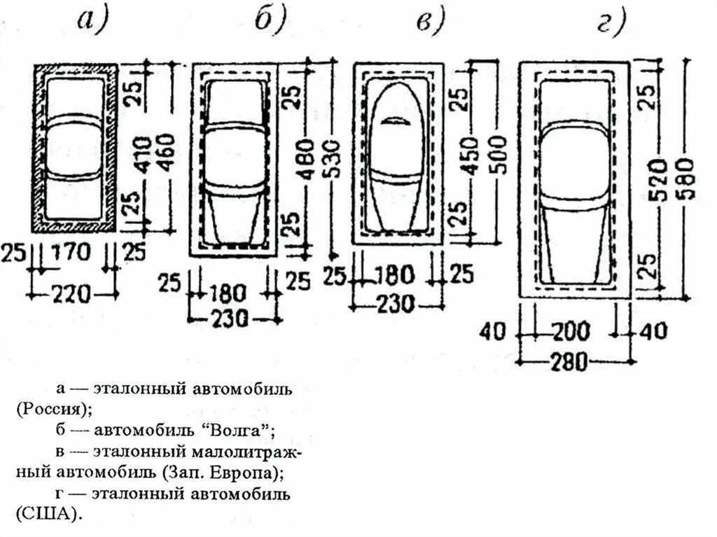 Размеры легкового автомобиля для расчета парковочных мест. Стандартная ширина парковочного места для легковой машины. Ширина парковочного места для легкового автомобиля ГОСТ. Ширина разметки стоянки автомобилей.