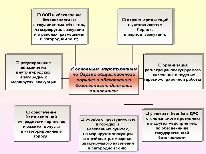 Основная образовательная программа безопасность