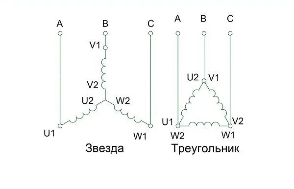 Асинхронный двигатель схема звезда треугольник. Схема соединения звезда и треугольник электродвигателя. Схема подключения электродвигателя звезда треугольник. Схема подключения звезда-треугольник трехфазного электродвигателя. Схема включения асинхронного двигателя типа АИР.