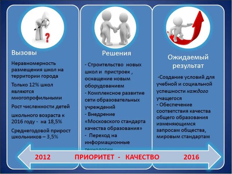 Вызвало решение. Приоритет качества. картинка ожидаем решение руководства по вопросу. новый результат.