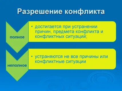 Полный конфликт