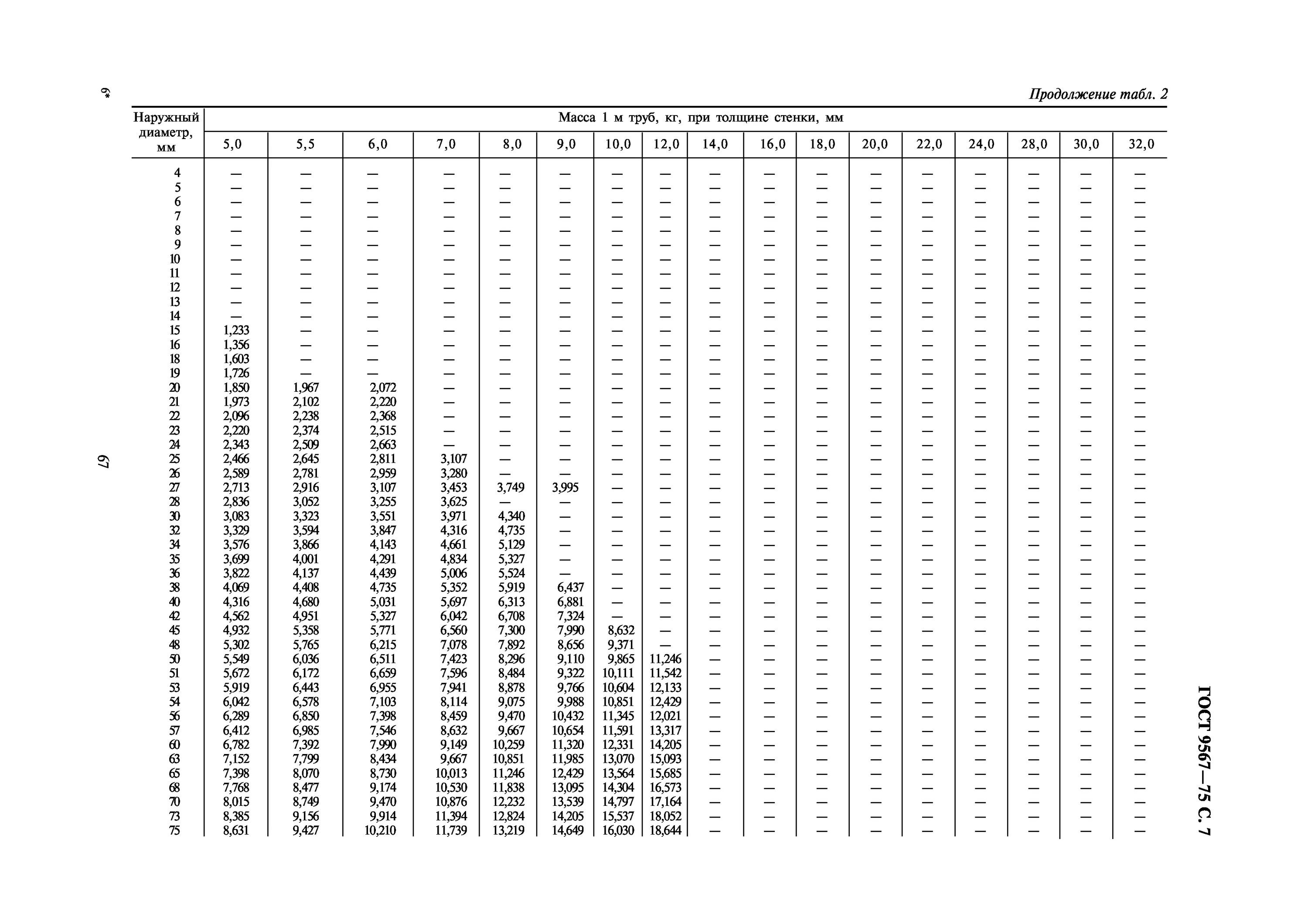 Круг 18 гост. Труба стальная 1000 мм сортамент. Труба 315 стальная ГОСТ. Сортамент трубы стальные внутренний диаметр. Труба прецизионная ГОСТ 9567-75.