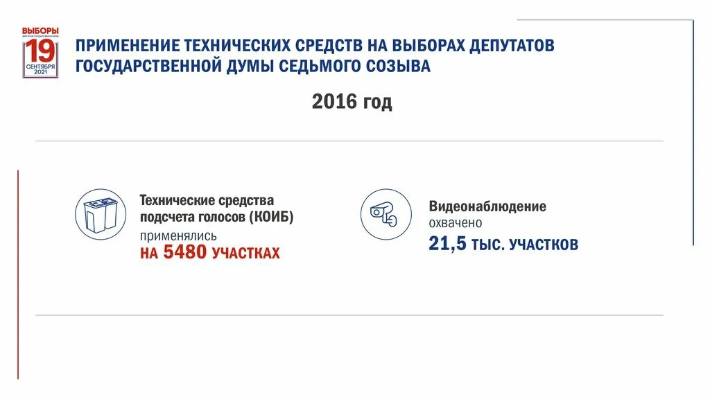 Выборы в государственную думу 2021 явка по регионам. Выборы депутатов 19 сентября 2021 года. Выборы в госдуму 2021. Госдума рф по партиям. Выборы депутатов 19 сентября 2021 года.
