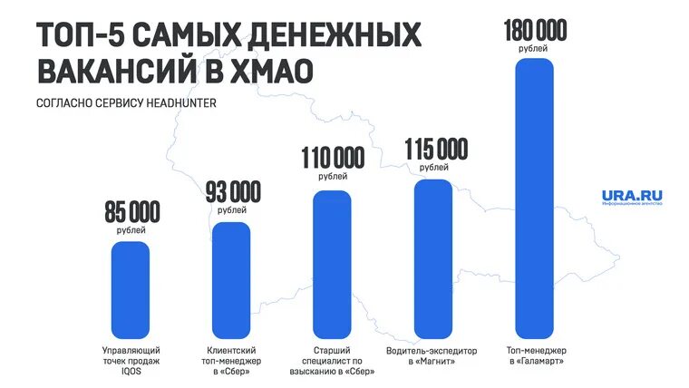 Повышение зарплаты хмао. Зарплата коллекторов. средняя заработная плата в хмао. тысяча рублей инфографика. рубль инфографика.