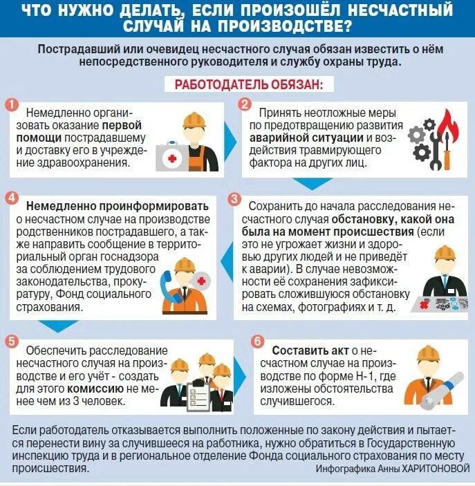 Кадров обратился. Порядок действий при несчастном случае. Действия при несчастном случае на производстве. Порядок действий при несчастном случае на производстве. Действия сотрудников при несчастном случае на производстве.