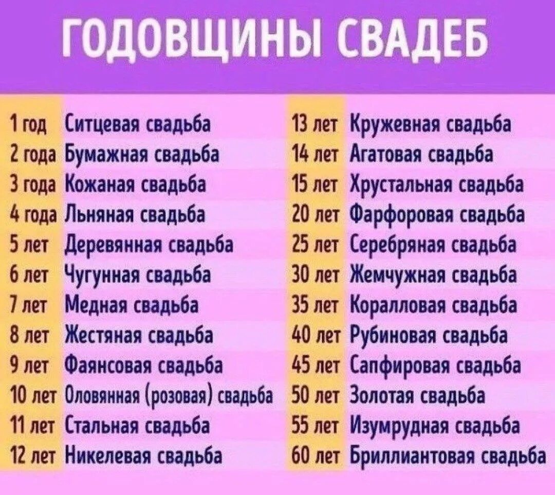 Во сколько лет золотая свадьба. Юбилей свадьбы по годам. Свадебные юбилеи. С годовщиной свадьбы. С юбилеем свадьбы.