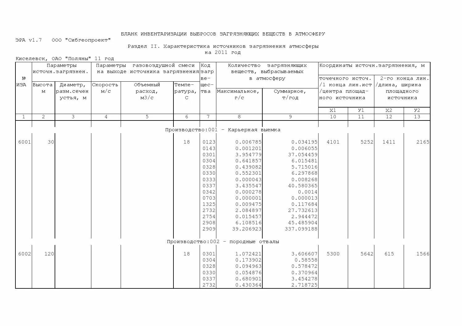 Отчет по инвентаризации выбросов. Бланк инвентаризации источников выбросов загрязняющих веществ. Инвентаризация источников загрязнения атмосферы таблица. Таблица инвентаризация источников выбросов загрязняющих веществ. Отчет по инвентаризации источников выбросов на предприятии.
