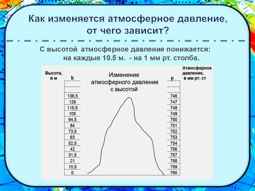 Резкие колебания температуры воздуха. Атмосферное давление. Изменение давления воздуха с высотой. Атмосферное давление на разных высотах. Схема изменения атмосферного давления с высотой.