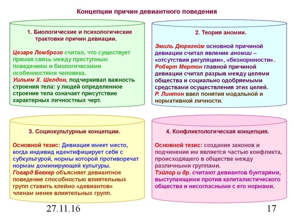 Биологическая социальная теория. Основные концепции причин возникновения девиантного поведения. Социологические теории отклоняющегося поведения кратко. Теории отклоняющегося поведения таблица. Биологические концепции девиантного поведения.