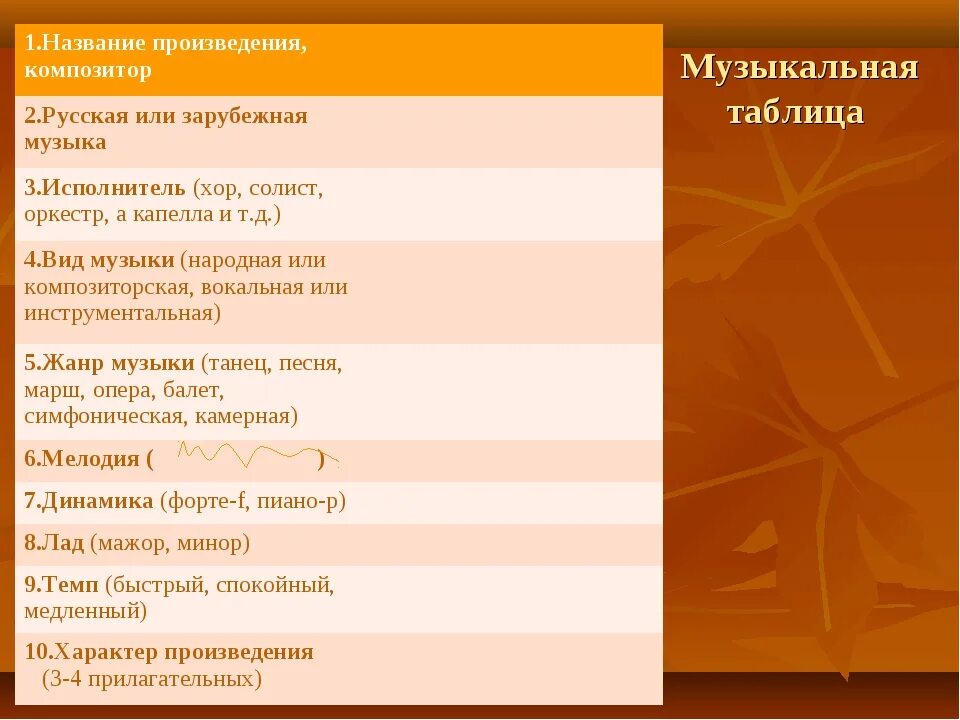 Произведения класс музыки. Анализ музыкального произведения. Названия музыкальных произведений. Сравнительный анализ музыкальных произведений. Анализировать музыкальные произведения;.