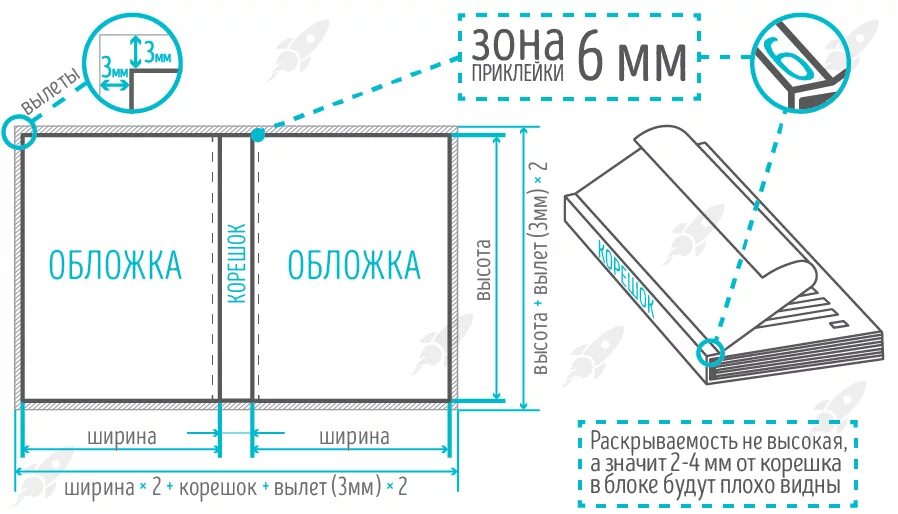 Сколько нужно книжек для 90. Размер обложки книги. Обложка книги схема. Создание макета обложки для книги. Макет обложки книги.