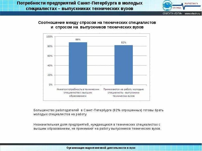 Целевое санкт петербург. Маркетинговый вуз в санкт петербурге. маркетинговый вуз питер. потребность промышленности в молодых специалистах. спб учебные заведения на маркетолога.