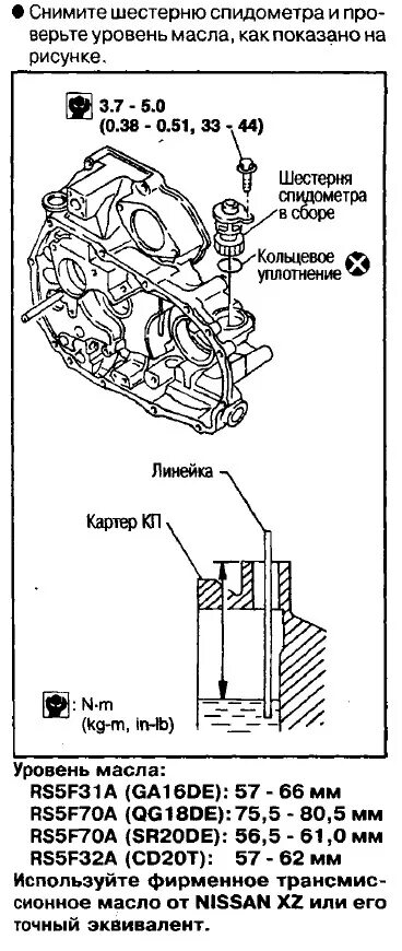 Замена масла ниссан примера