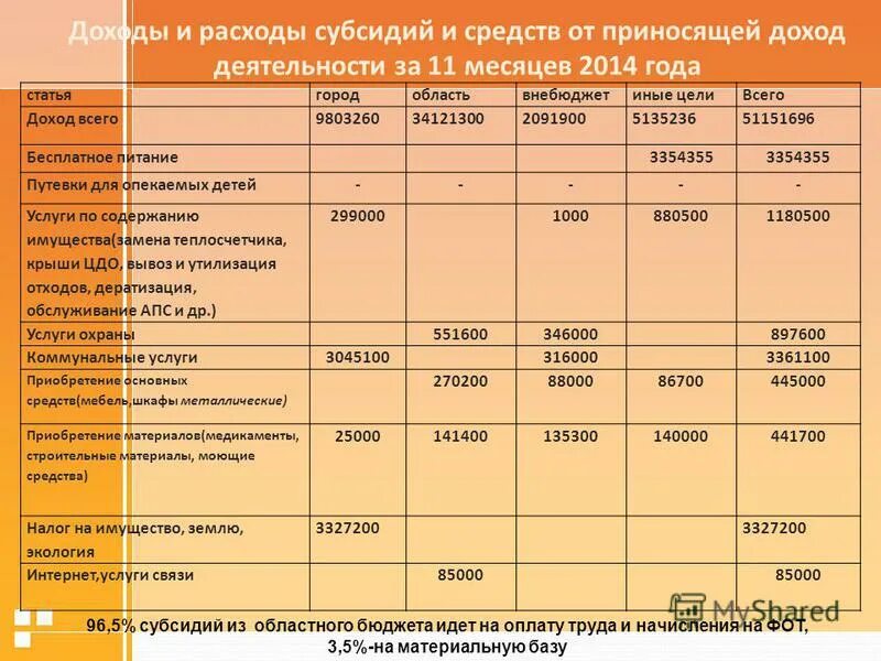 За счет средств от приносящей доход деятельности. Доходы и расходы. Доходы школы. Смета доходов и расходов школы. Статьи доходов и расходов в школе.