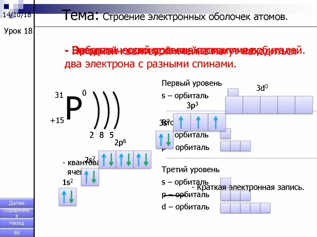 Рисунок схема строения электронной оболочки атома