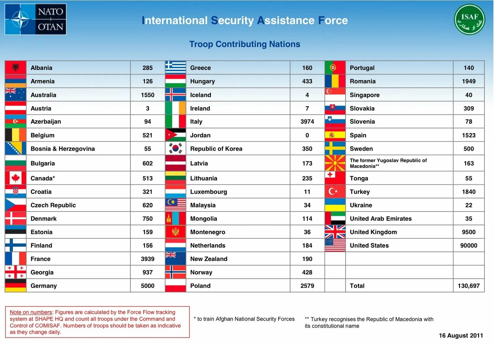 Нато сколько стран входит 2024. Страны входящие в НАТО таблица. Количество стран в НАТО. Список государств — членов НАТО. Страны НАТО список.