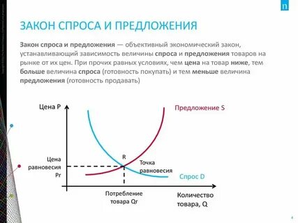 Основной закон рыночной экономики