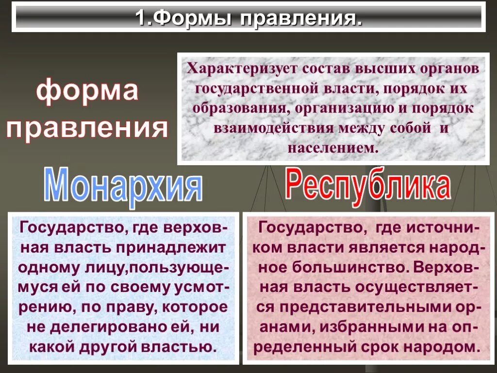 Форма правления характеризует. Форма государственного правления характеризует. Формы правления характеризует порядок. Что характеризует форму правления государства.